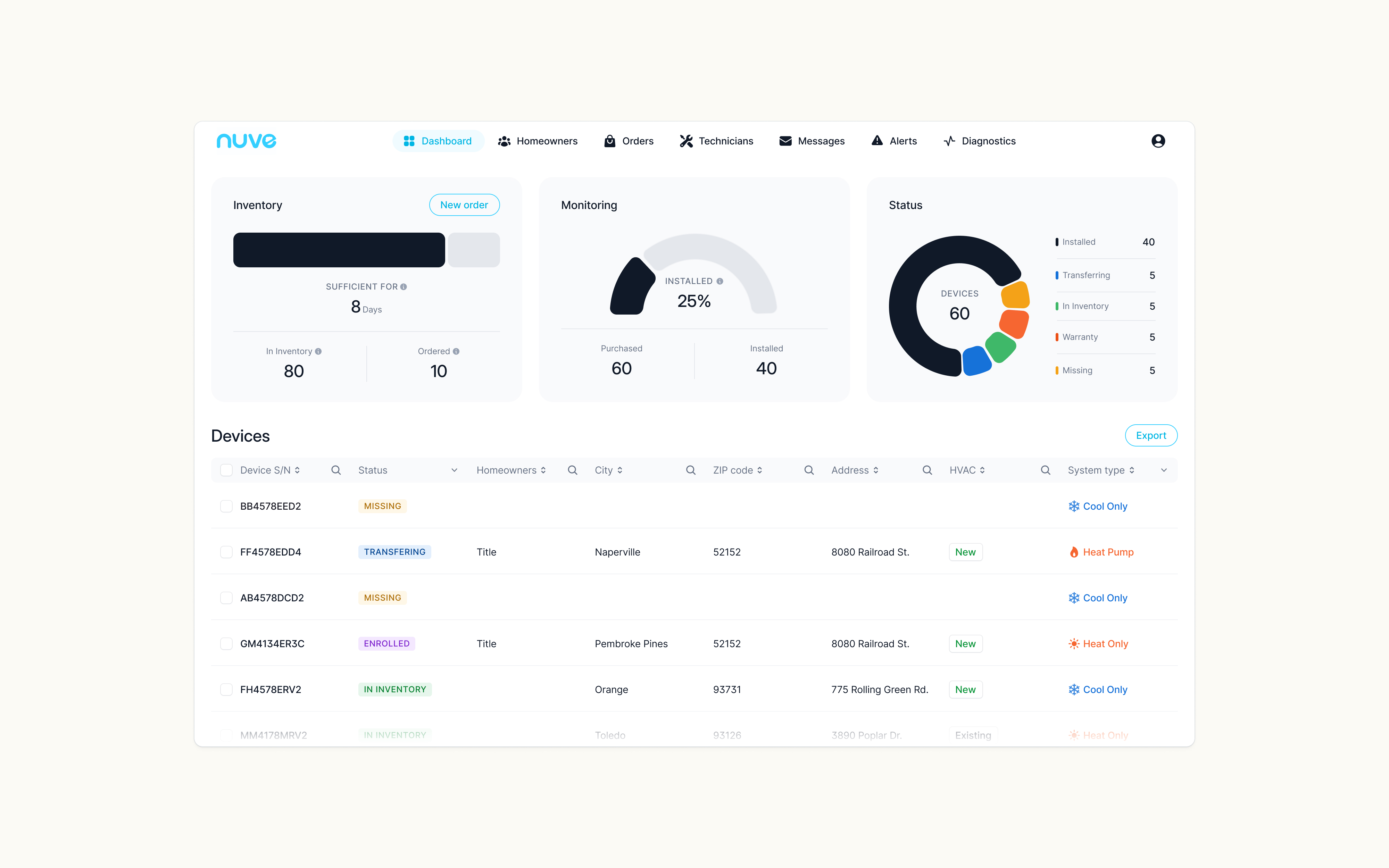 NUVE dashboard with inventory, monitoring and device-status overview