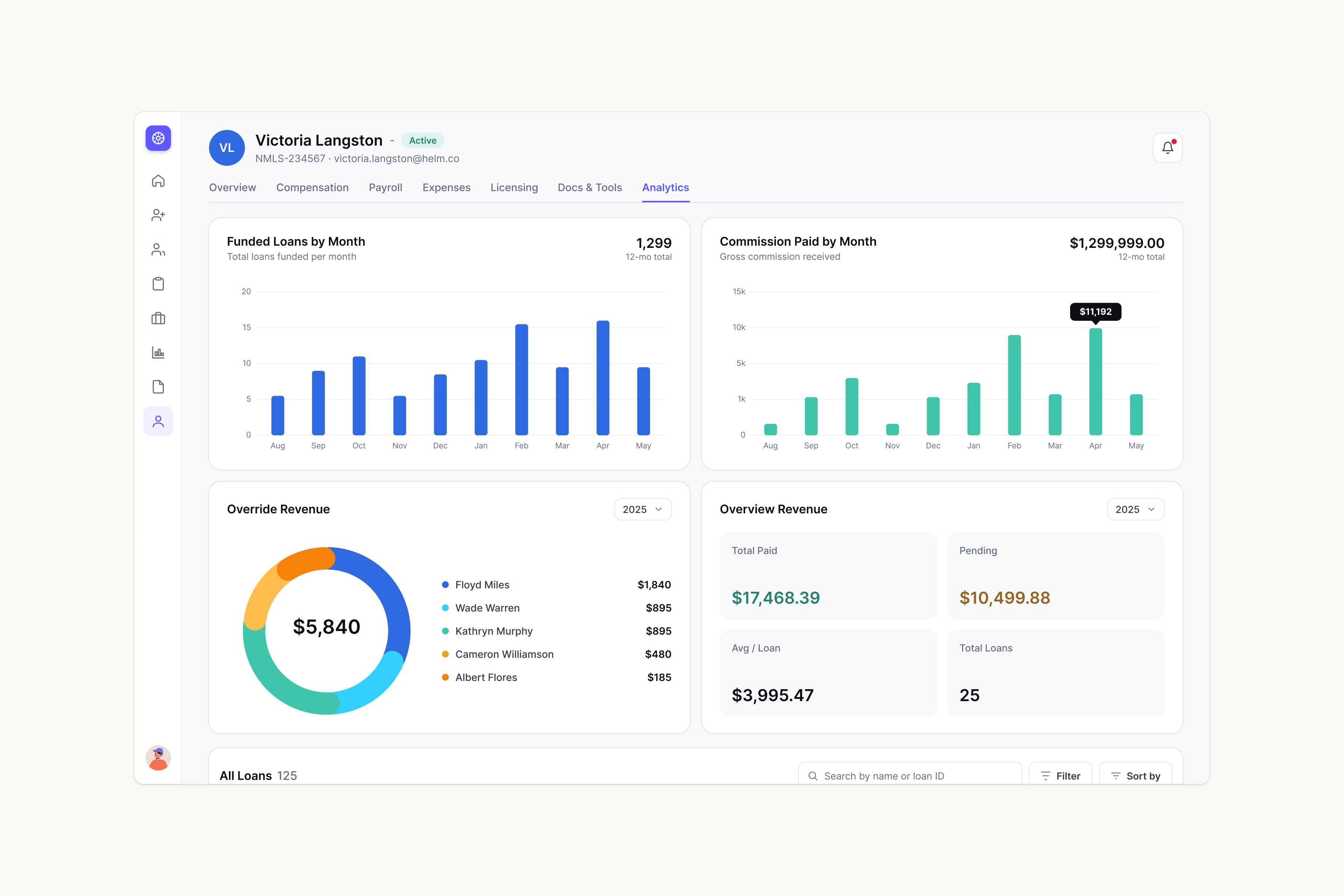 Helm ledger dashboard with funded loans, commissions and overview