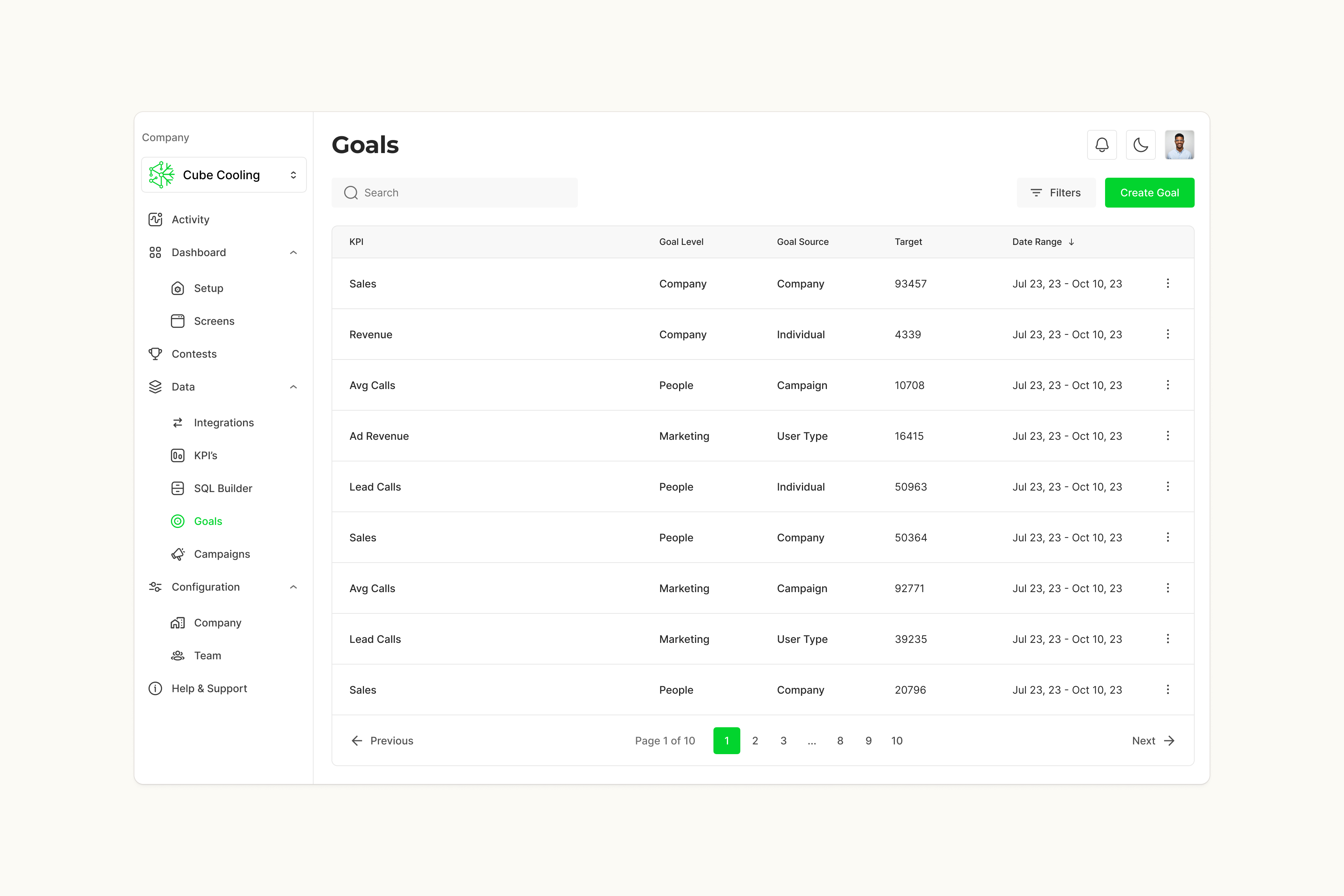 datacube goals table with shared KPIs, goal levels and targets