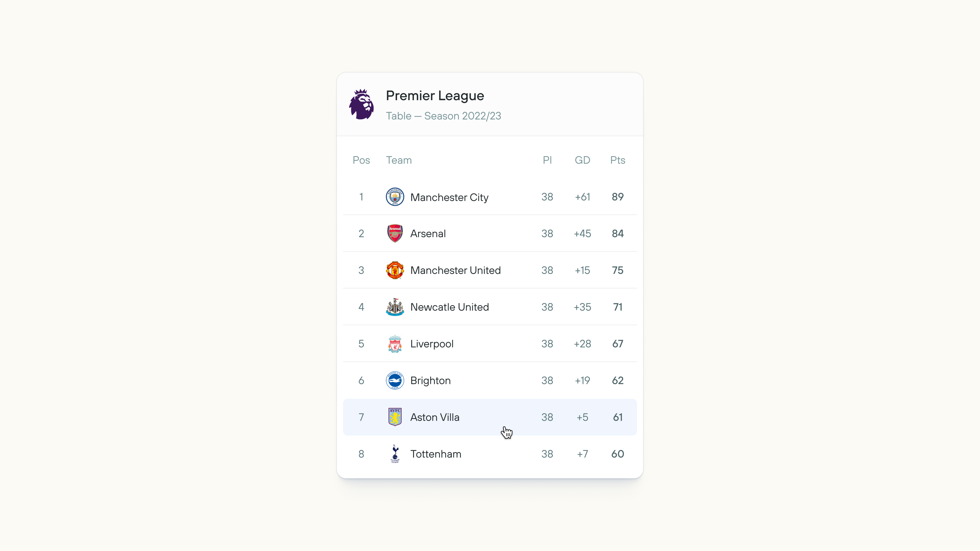 League table