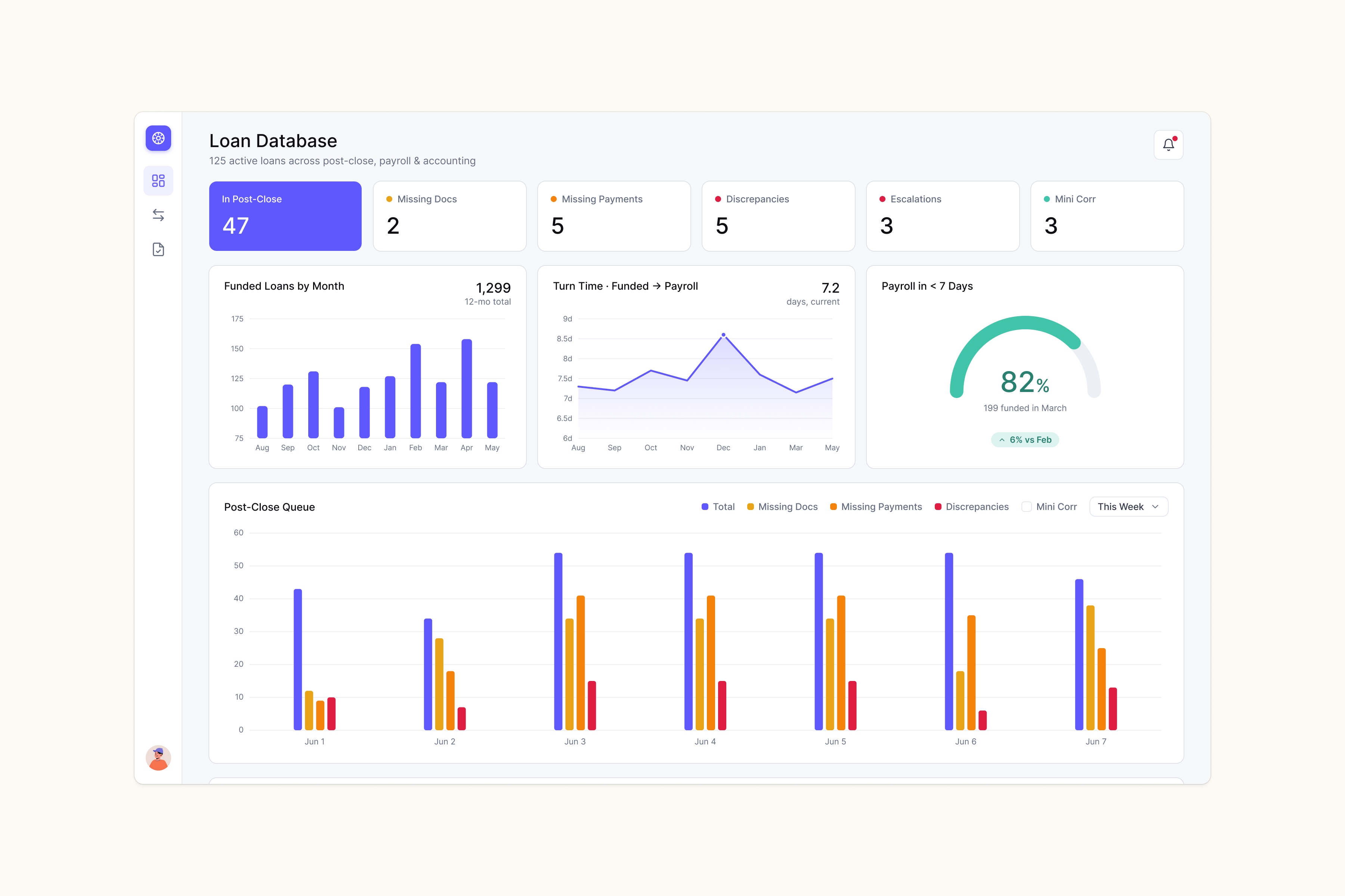 Helm loan database dashboard with pipeline KPIs and charts