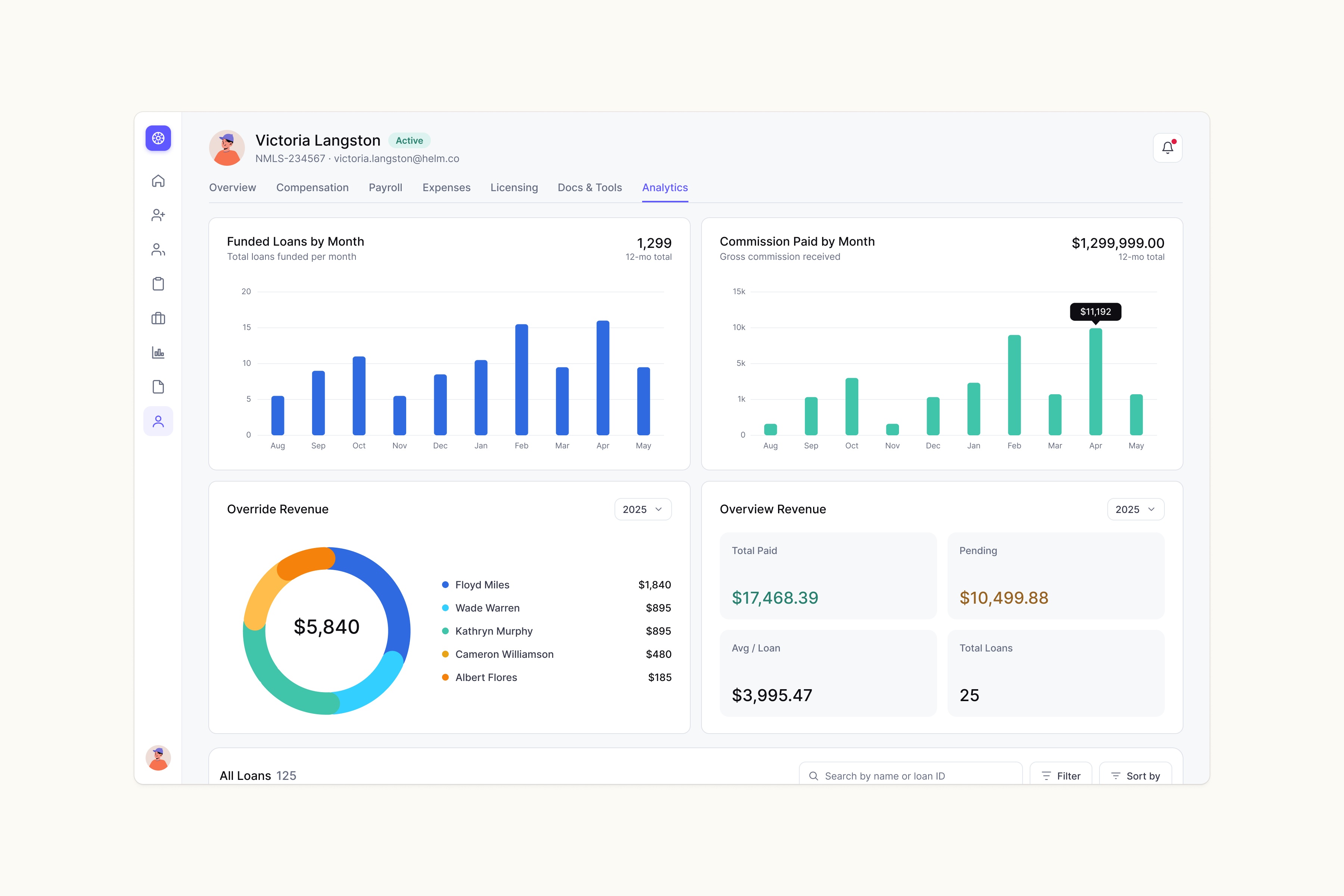 Helm ledger dashboard with funded loans, commissions and overview